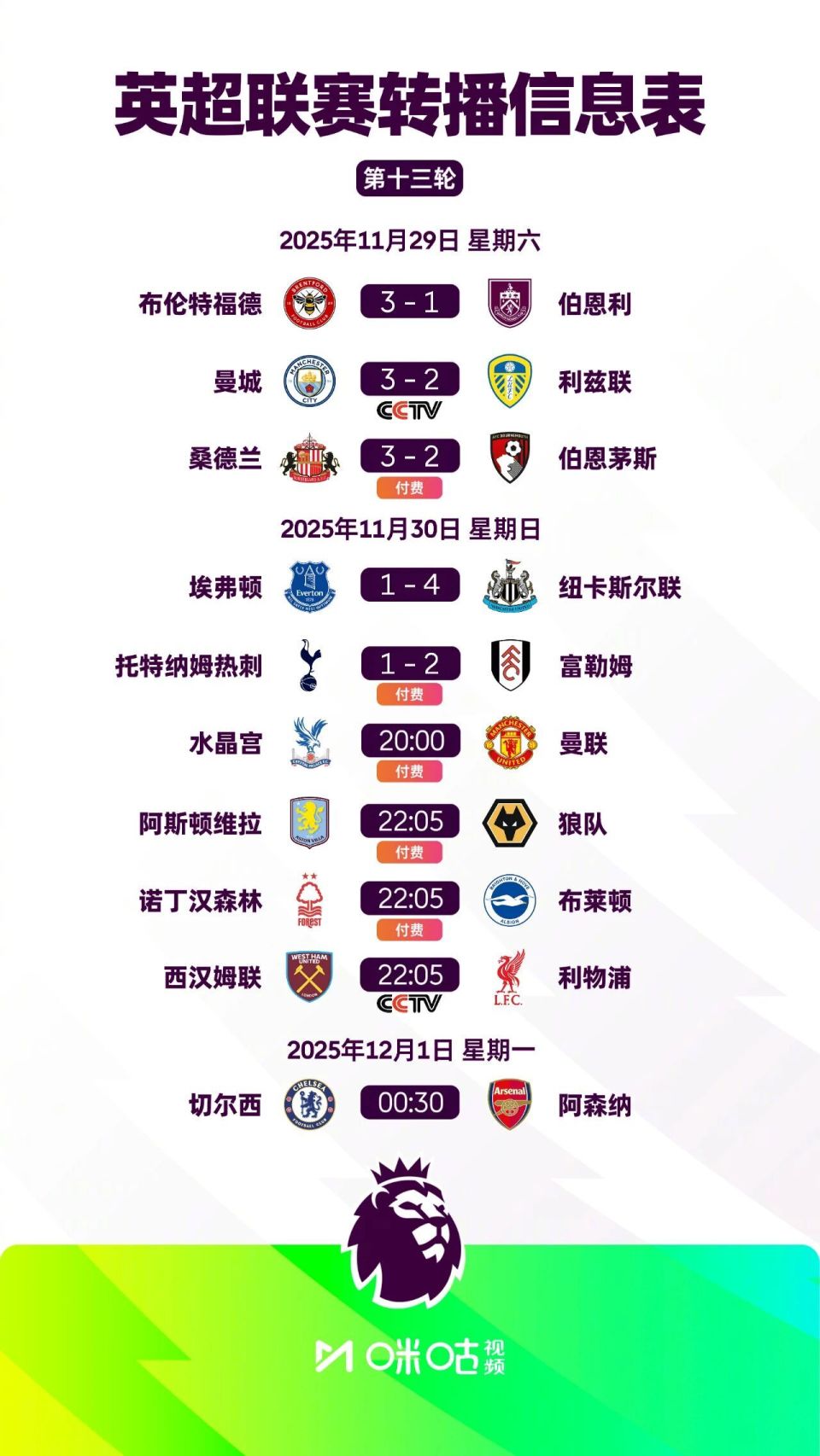 雷霆天才控卫再度刷新纪录（雷霆王牌控卫再度改写纪录）